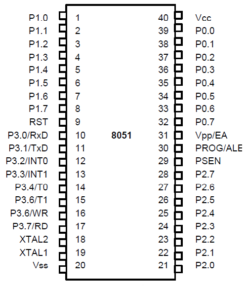 PLCC hacer ATMEL Caja Circuito integrado AT29C020-12JC 